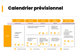 Calendrier prévisionnel Accélérateur Amorçage Industriel Circulaire 